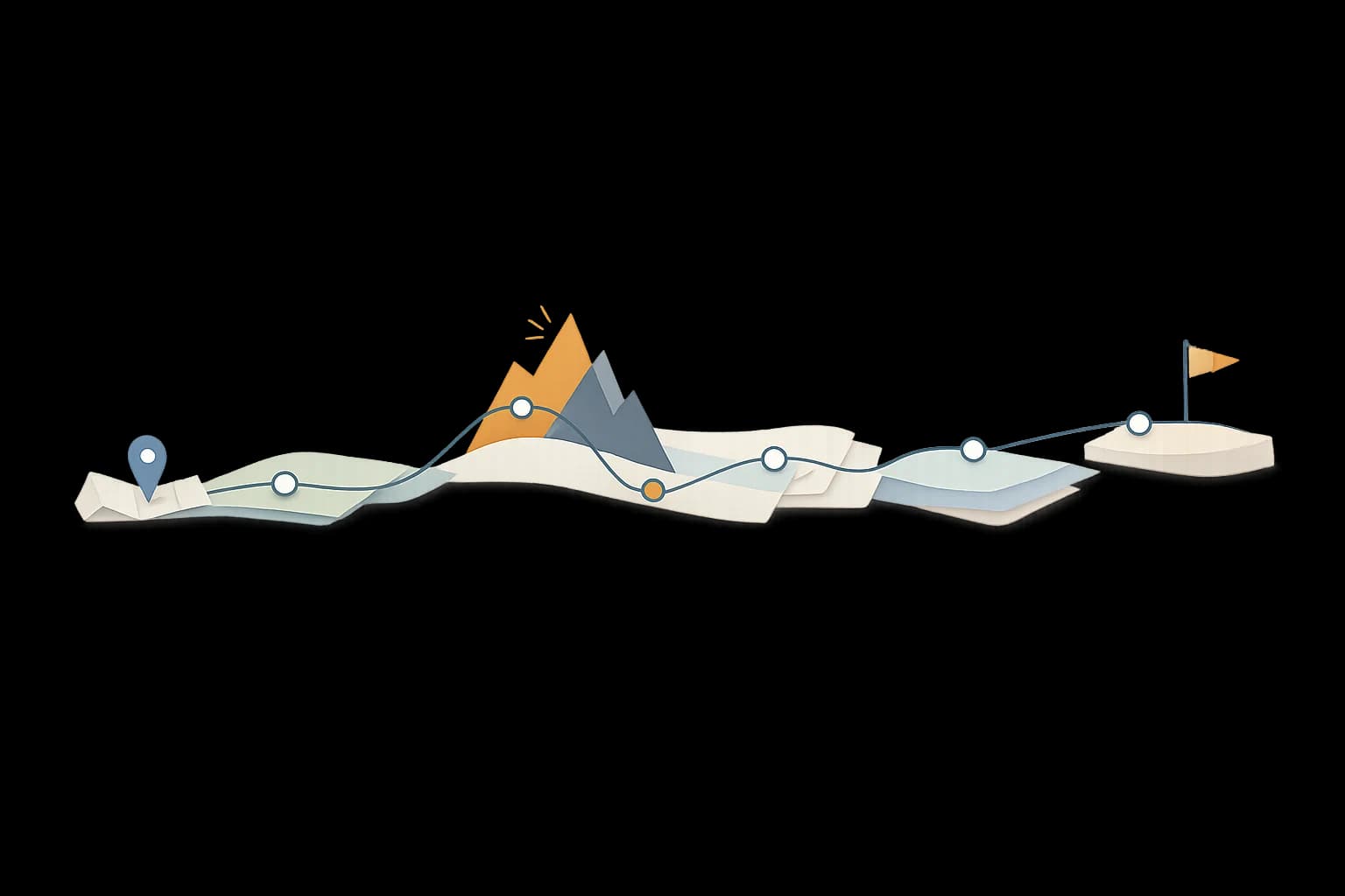 Customer journey map showing stages, touchpoints, and pain points