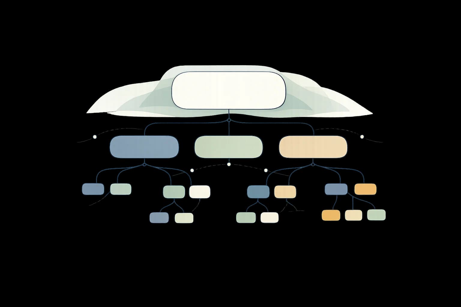 Opportunity solution tree connecting outcomes, opportunities, and ideas